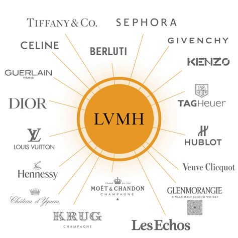 lvmh buys hermes|does lvmh own hermes.